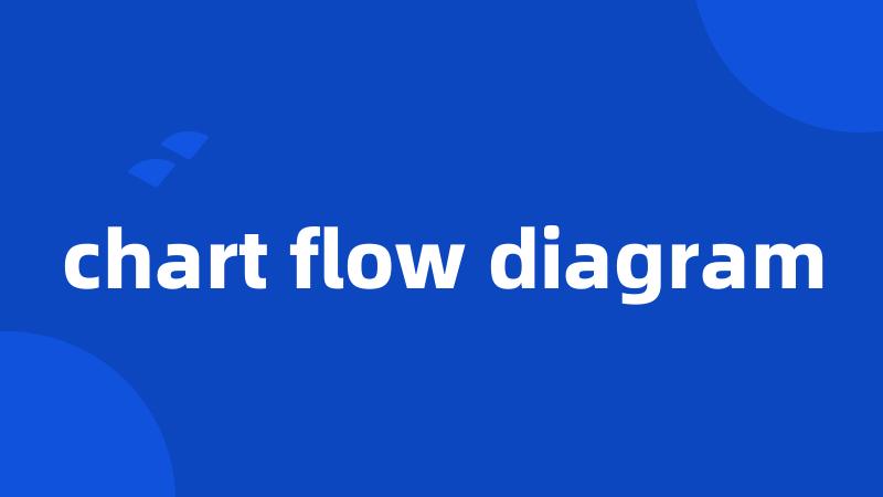 chart flow diagram