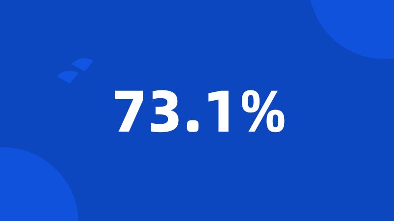 73.1%