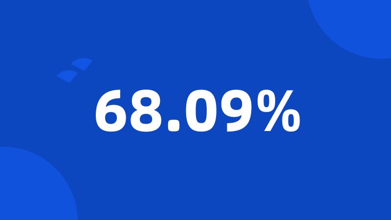 68.09%